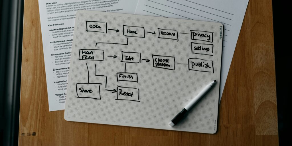 Como dar o próximo passo na carreira de desenvolvimento?